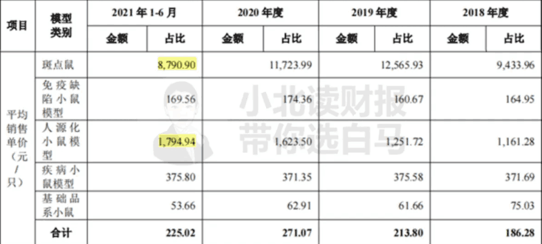 图片[3]-养殖1万只小白鼠能赚多少钱？小白鼠养殖的市场情景分析-人生海web技术分享