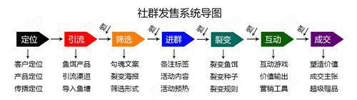 0套提升社群活跃度的社群互动小游戏"