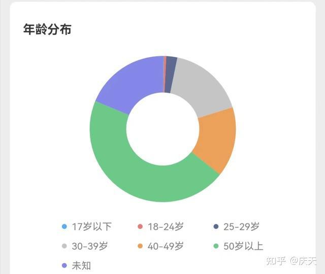 图片[2]-2023年 我最看好的副业项目，视频号带货-人生海web技术分享