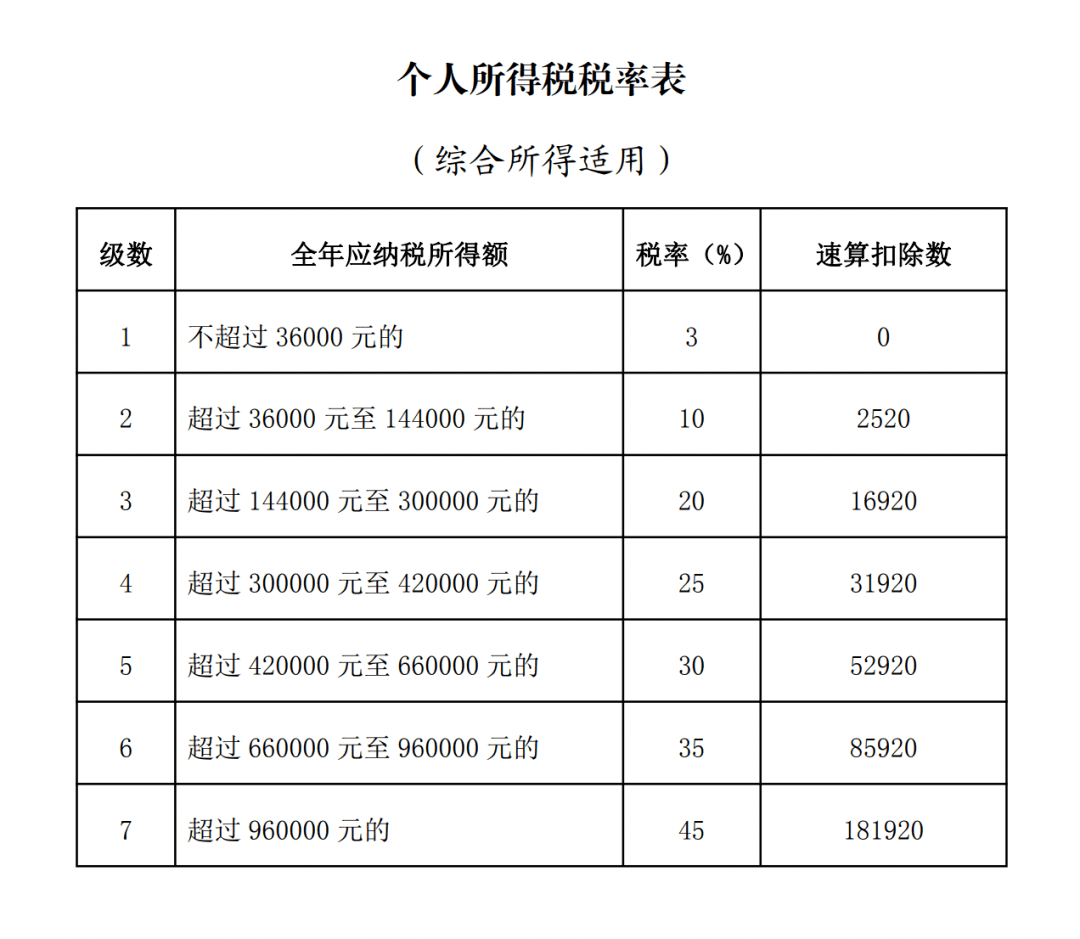 图片[1]-个人所得税申报的一些注意事项-瑷珂憬転