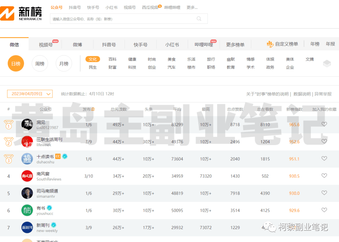 图片[5]-微信公众号怎么赚钱：公众号接单变现副业思路，有阅读量就有收益-人生海web技术分享