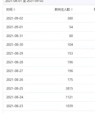 图片[1]-知乎日引粉3000+的霸屏截流术，价值5000-人生海web技术分享