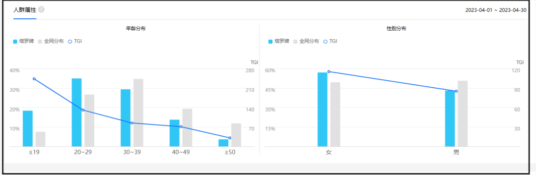 图片[2]-利用ChatGPT打造个性化塔罗牌解读服务，探索塔罗牌市场商机-阿灿说钱