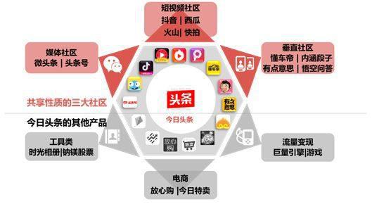 图片[1]-简单可持续的的流量变现方式，普通人月入5万！-人生海web技术分享