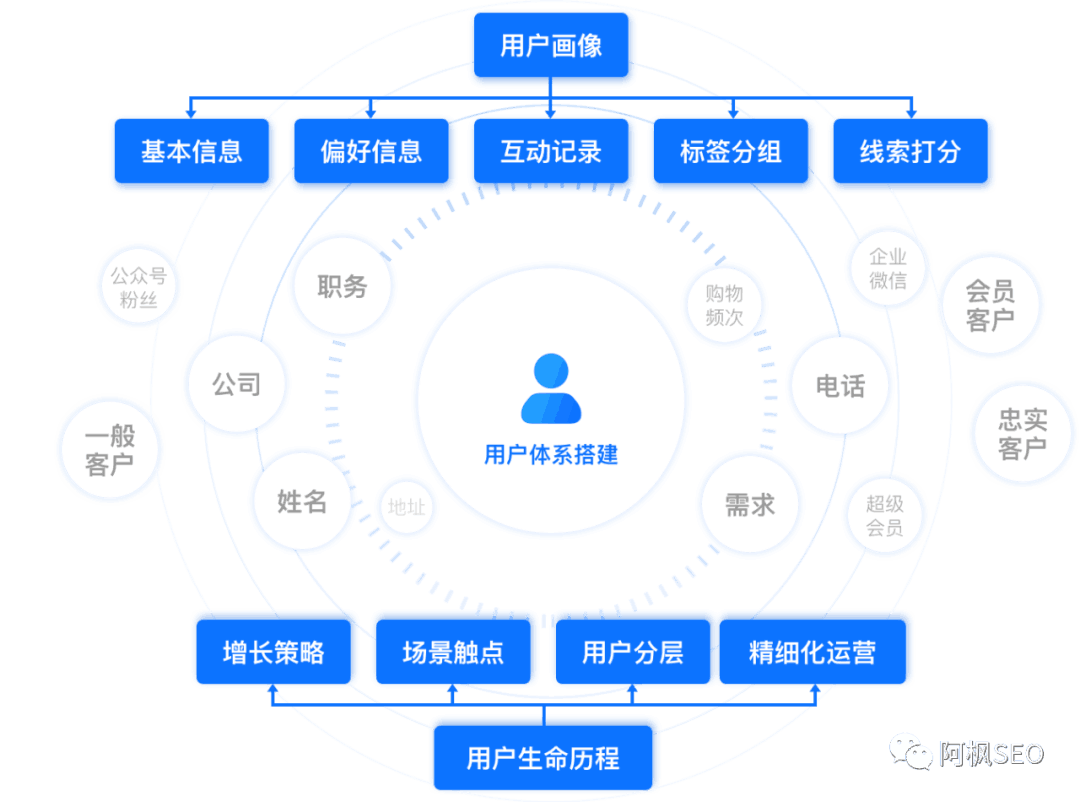 图片[5]-通过公众号引流 3000 粉丝，月入 37000，互联网创业者的成功经验揭秘！-阿灿说钱