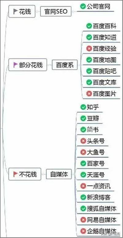 图片[6]-SEO秘籍：百度霸屏的原理解析及操作技巧大揭秘-阿灿说钱