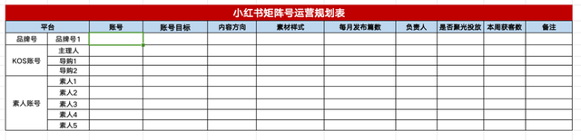 打破流量困境，线下门店如何做好小红书？