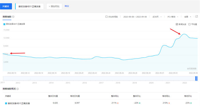 怎么在网上赚钱，弄懂需求才能找到对的项目